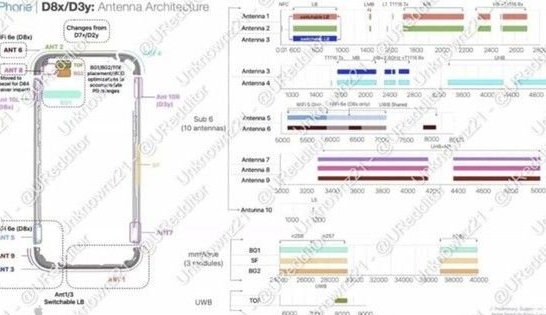 普定苹果15维修中心分享iPhone15系列配置怎么样